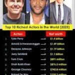 Net Worth of Celebrities in 2026: Complete Guide