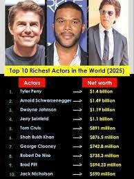 Net Worth of Celebrities