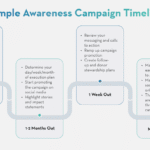 Proven Strategies for Creating a Powerful Community Awareness Campaign